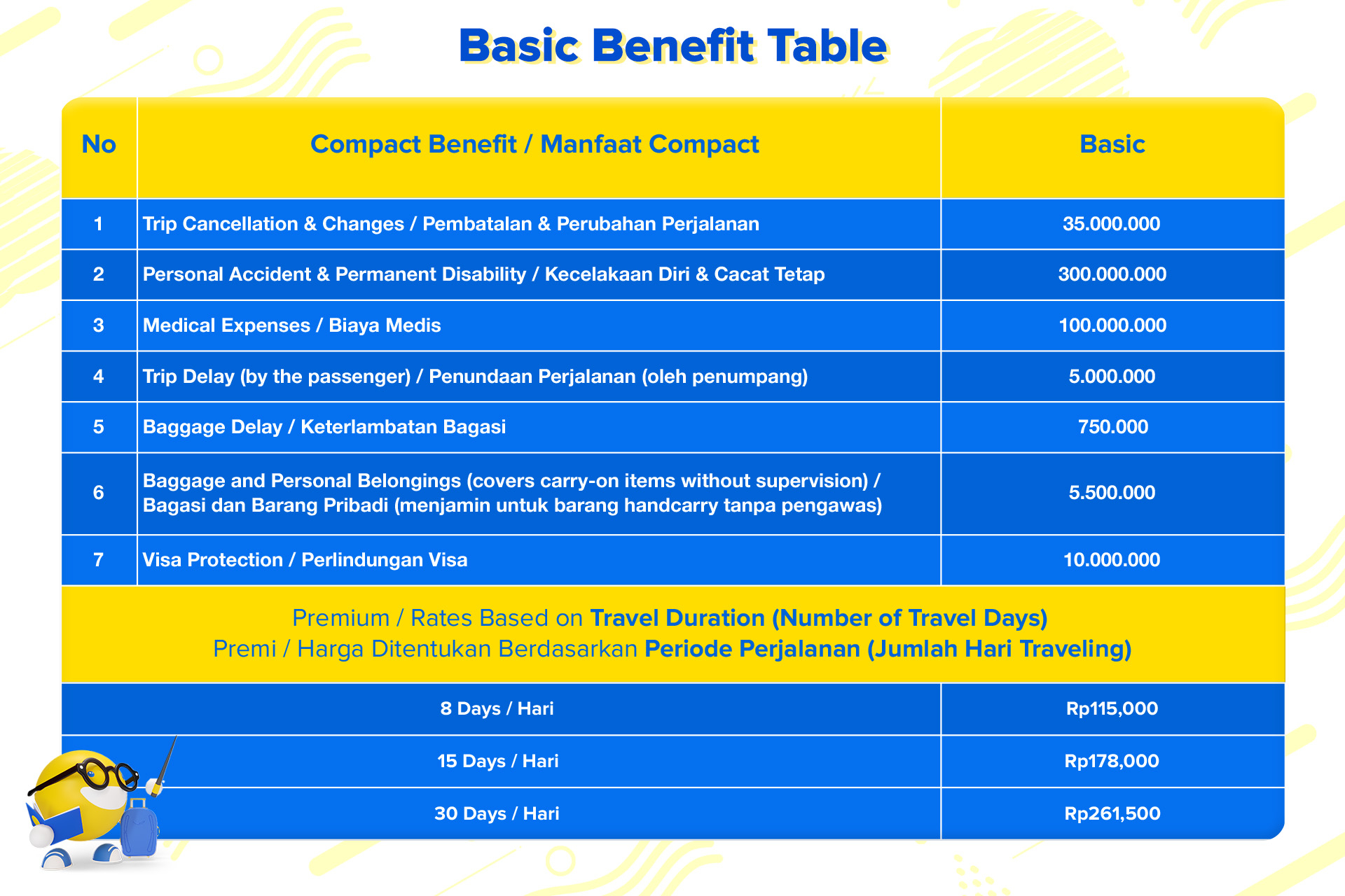 Visa & Travel Protection Basic - 15 days dVVc2Rd8