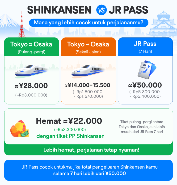 Shinkansen VS JR Pass