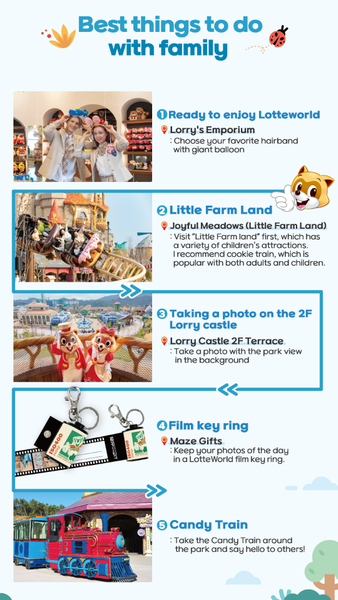 Busan Lotte World Ticket fyN2iqGQ