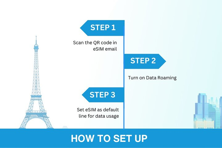 Thailand eSIM (3 to 30 days, up to 60GB) tS3SoyrM