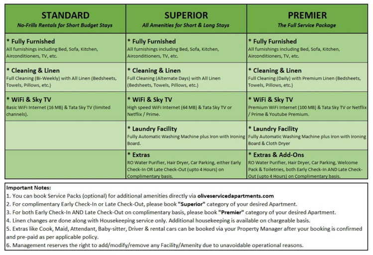 Facilities 4, OLIVE Service Apartments Golf Course Road Gurgaon, Gurgaon