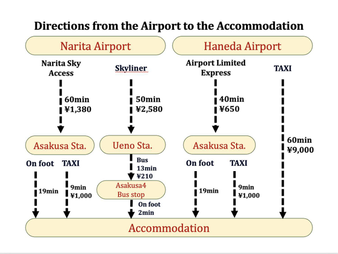 Facilities 5, Omotenashi HOTEL Asakusa, Taitō
