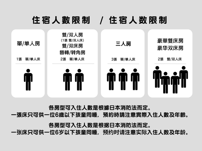 Others 14