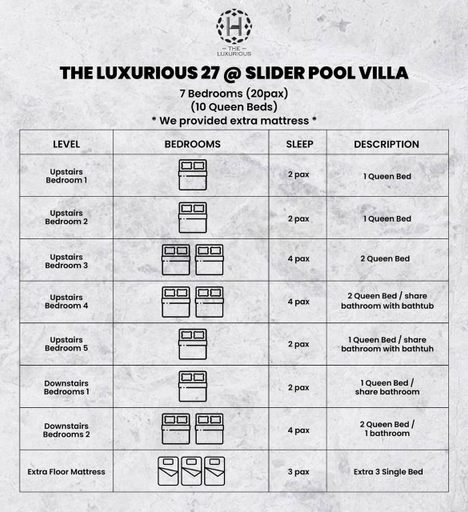 Others 5, The Luxurious 27, Johor Bahru, Johor Bahru