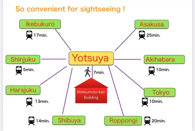 Surrounding environment 5, Yotsuya Matsumoto Hotel, Shinjuku