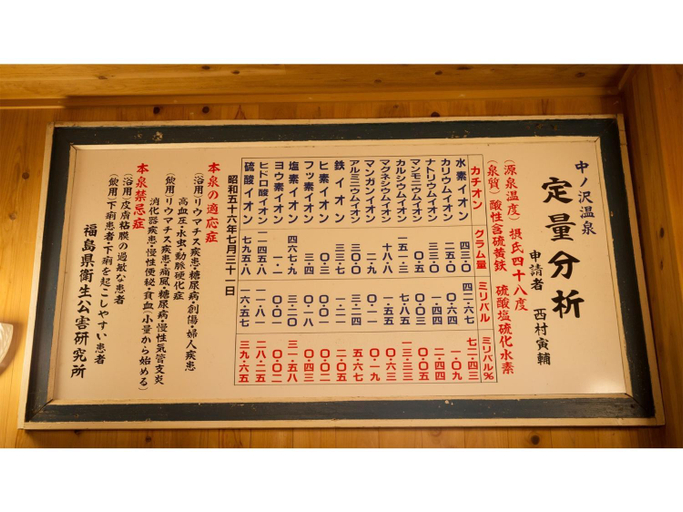 Others 2, Bandai Nishimuraya - Vacation STAY 60097v, Inawashiro