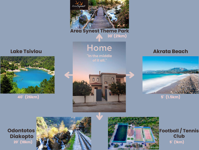 Others 3, Spacious Family Villa with Outdoor Cinema & Sea View, West Greece