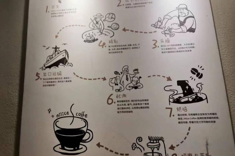 Food & Drinks 5, HanTing Hotel (Zhengzhou Jinshui Road David City), Zhengzhou