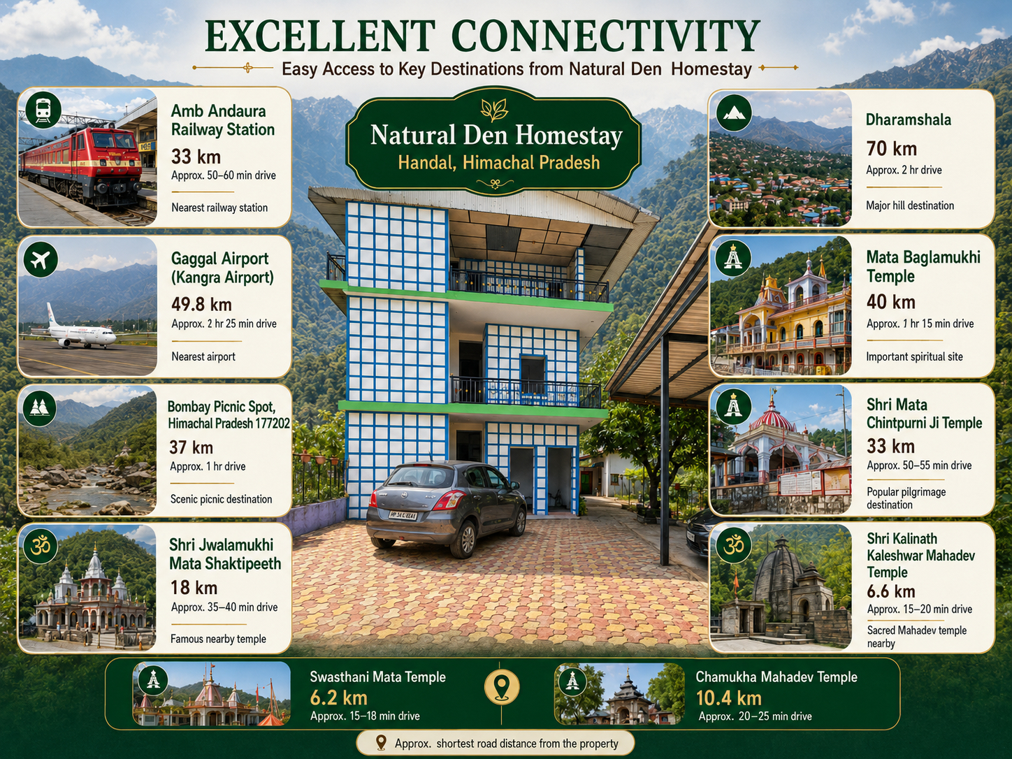 Exterior & Views